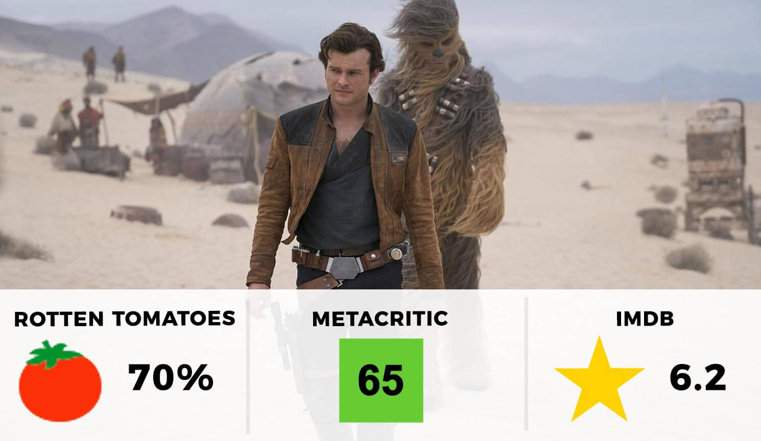 Solo: A Star Wars Story Movie Rating