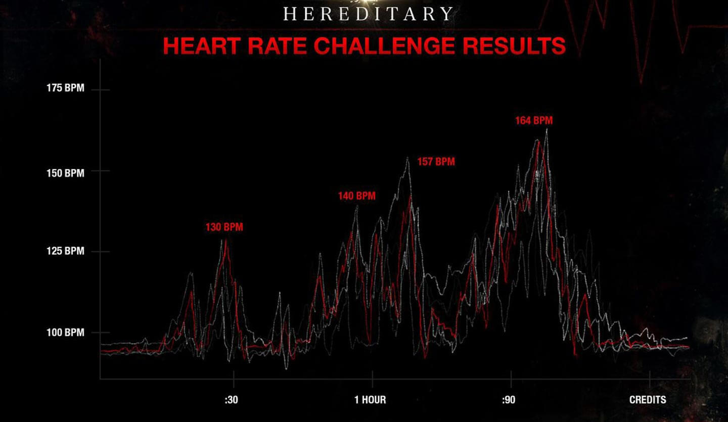 Hereditary Heart Rate Challenge