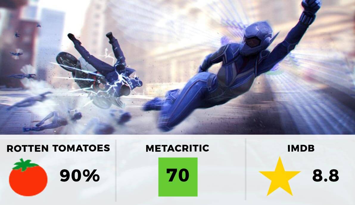 Ant-Man and The Wasp Rating