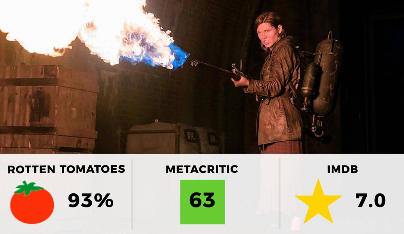 Overlord - Rotten Tomatoes