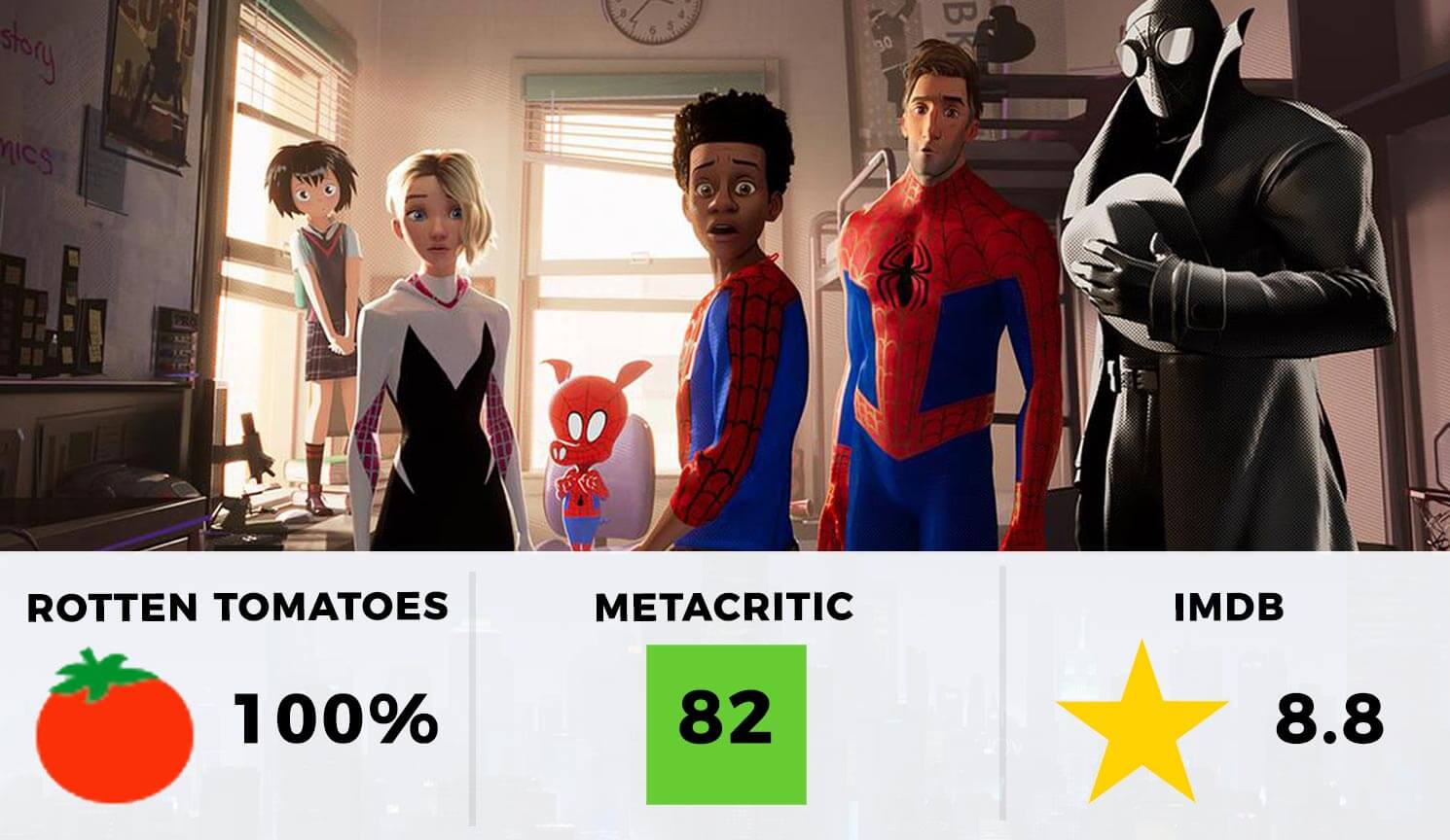 Spider-Man: Into The Spider-Verse Rating