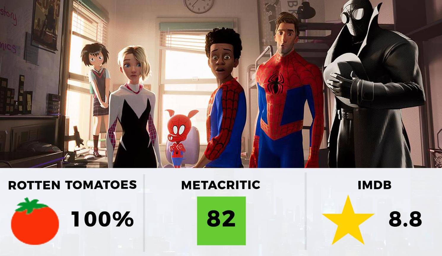 Spider-Man: Into the Spider-Verse - Metacritic