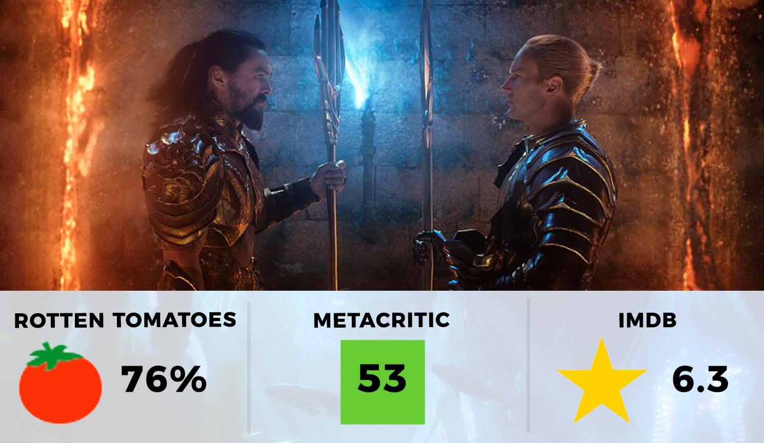 Aquaman Movie Ratingd
