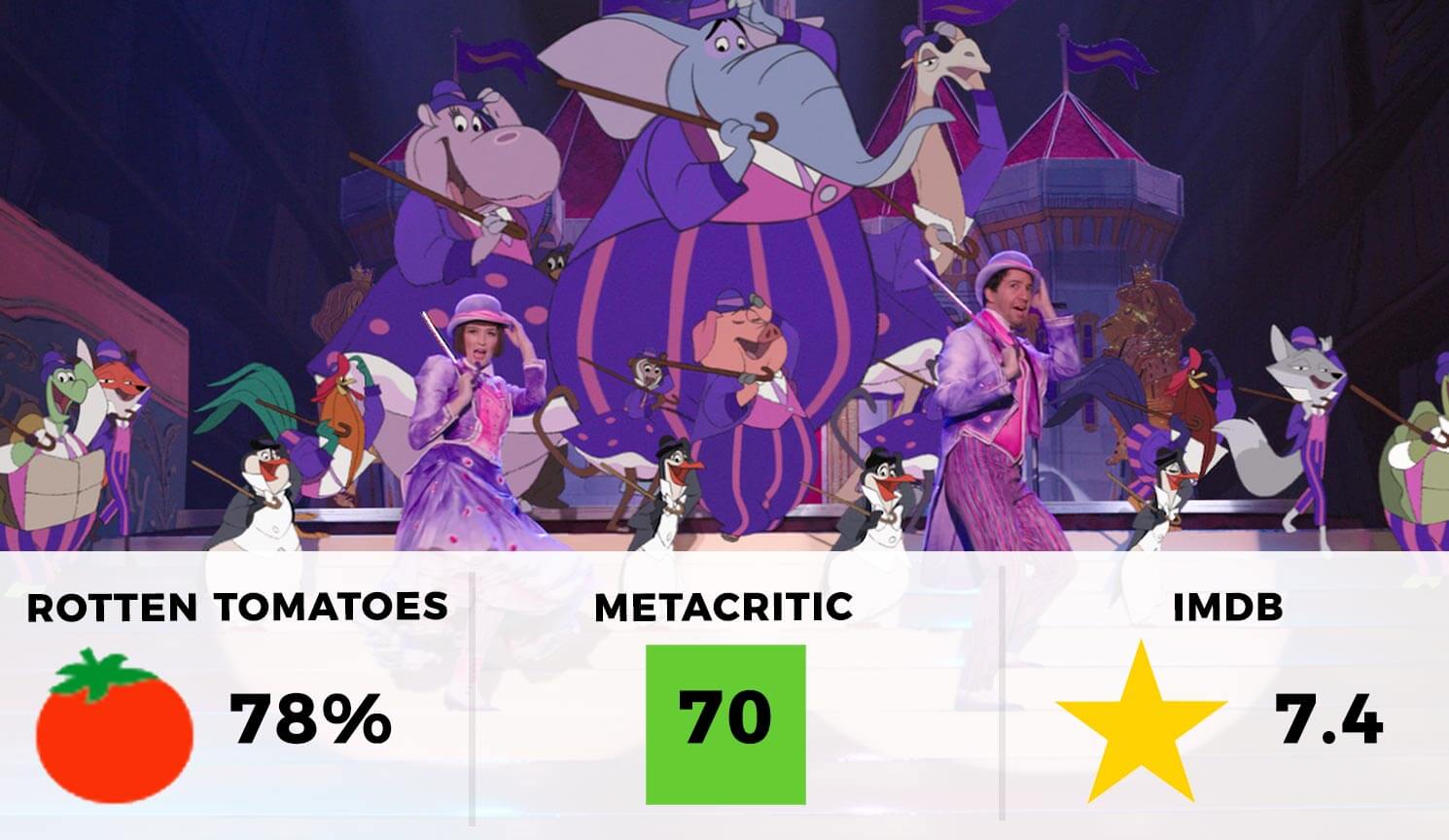 Mary Poppins Returns Movie Ratings