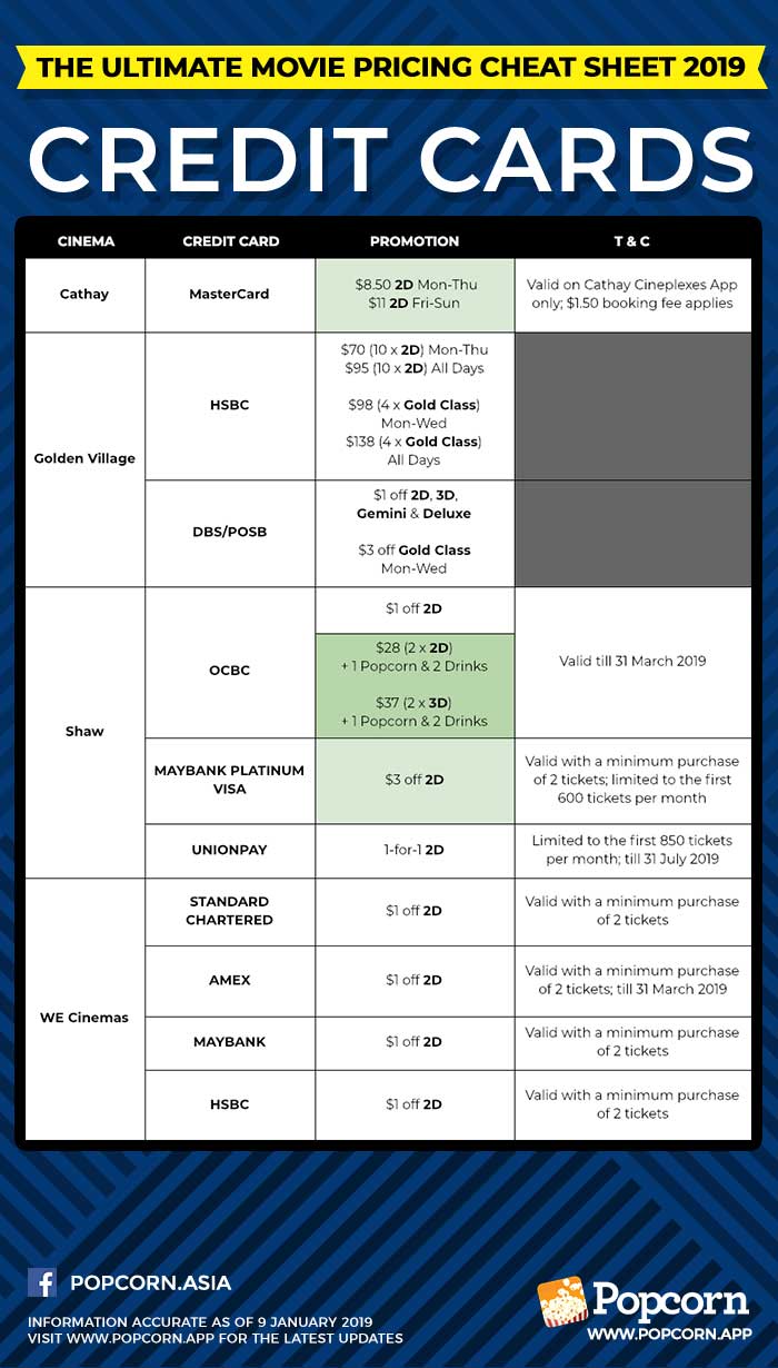 Credit Card Movie Ticket Pricing Singapore