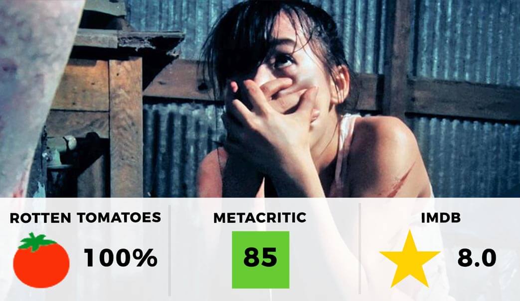 One Cut of the Dead Ratings