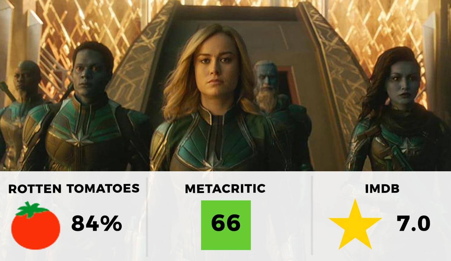 Captain Marvel Movie Ratings